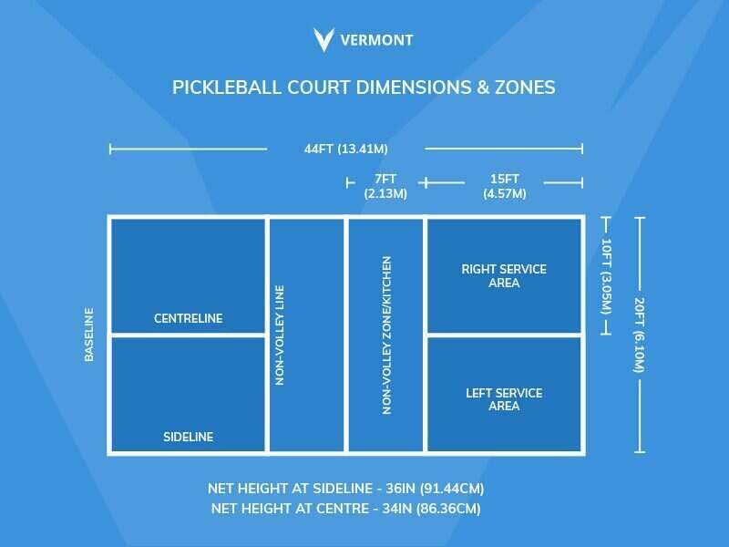 pickleball Court Dimensions and Zones