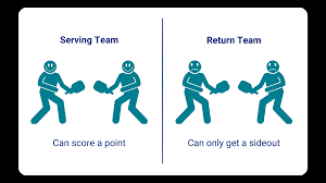 What is Rally Scoring in Pickleball?