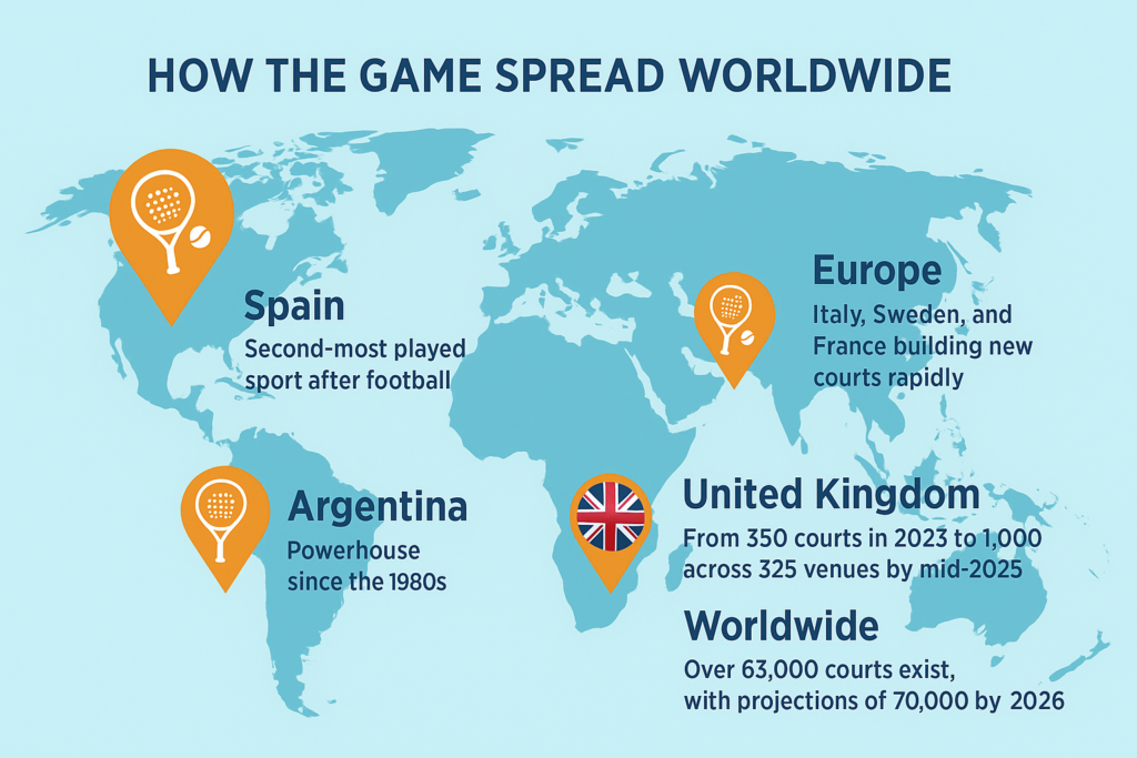 Infographic map showing the global spread of padel sports across Spain, Argentina, Europe, UK, and worldwide.