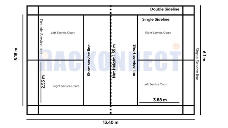 Dimensions Of A Perfect Badminton Court